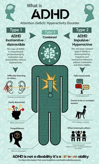 ADHD Testing for Adults