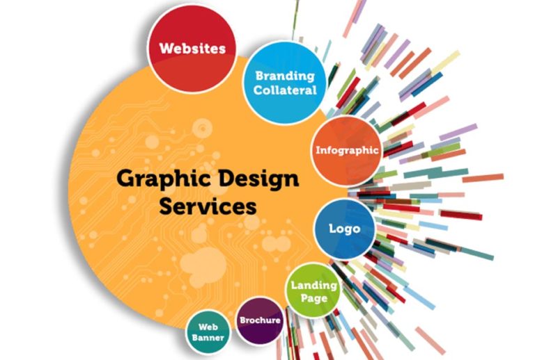 Graphic-Designing Services in Sacramento