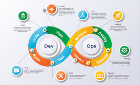 DevOps Training in Hyderabad